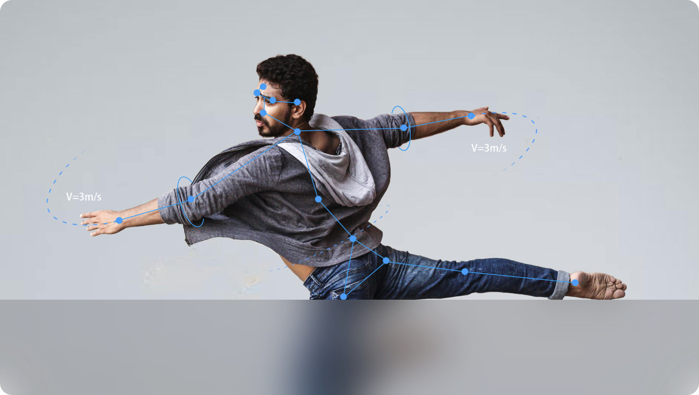 3D人体肢体动作识别